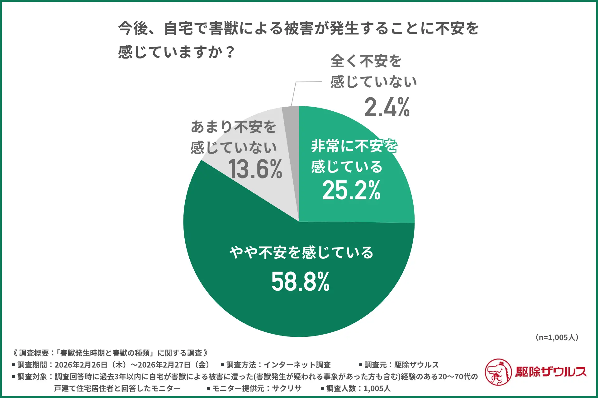 【全国害獣出没リスク調査】東はハクビシン 西は「イタチ」に注意 被害への不安01
