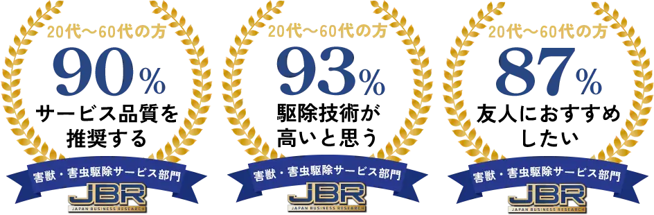 害獣・害虫駆除専門業者【全国対応】　90%がサービス品質を推奨すると回答　93%が駆除技術が高いと思うと回答　87%が友人におすすめしたいと回答